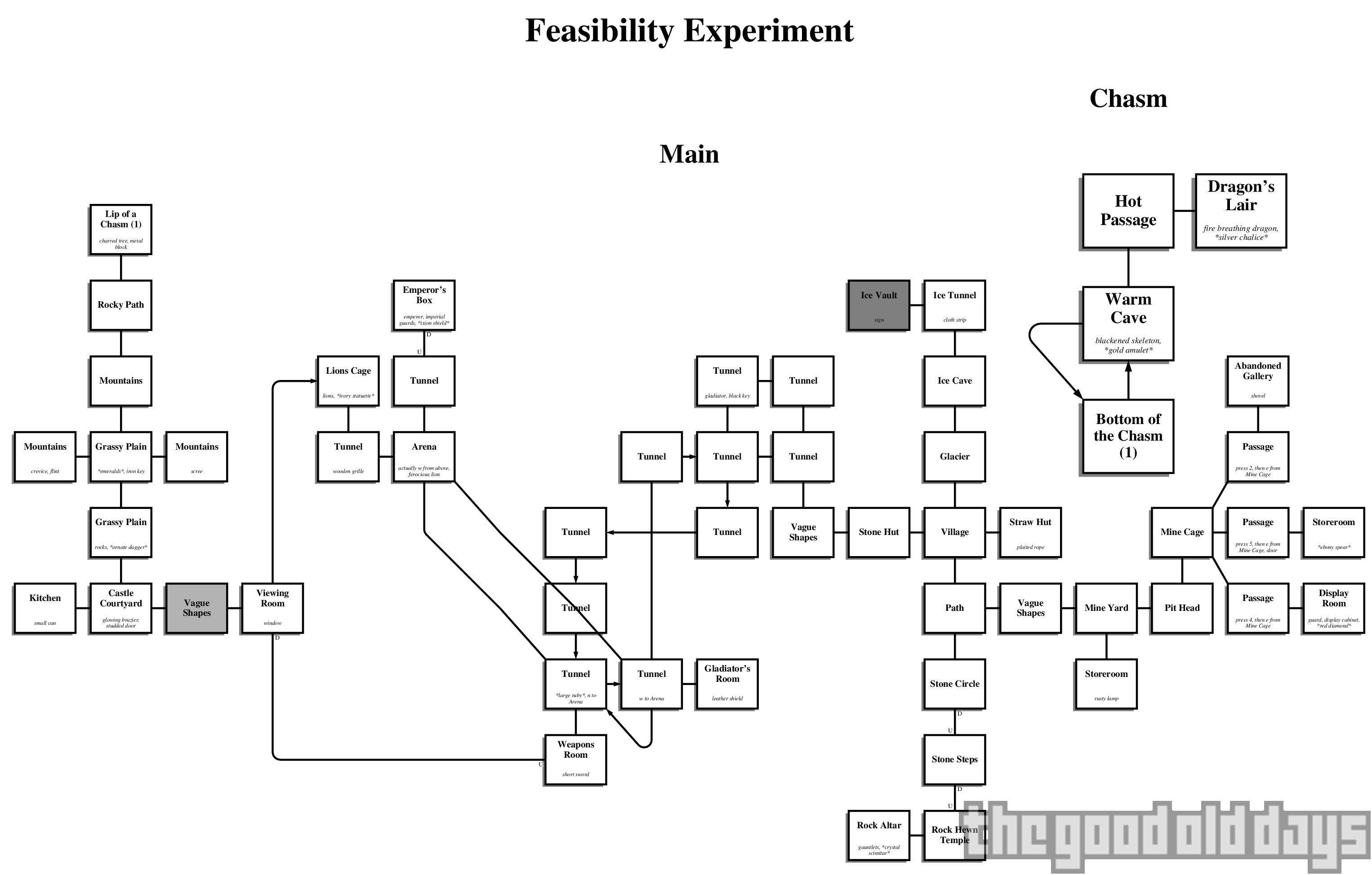 Feasibility-Experiment/Files/ZX-Spectrum/Feasibility-Experiment-Map.jpg