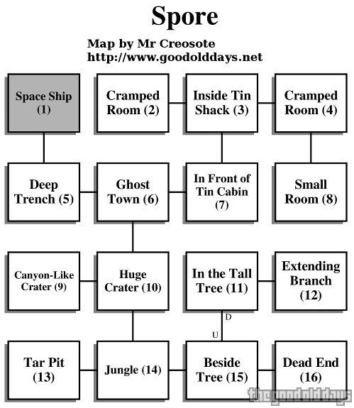 Spore/Files/PC-DOS/Spore-Map.png